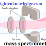 mass spectrometer.