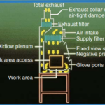 Principles of disinfection